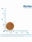 Monge Cat BWild Low Grain сухой низкозерновой корм для котят с мясом гуся #4